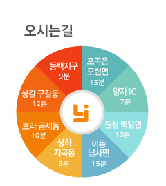 오시는길 목동6분, 구파발24분, 서울역17분, 지축12분, 평창동37분, 연희동9분